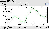 芸能証券 ナナムジカ