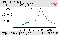 芸能証券 木村カエラ