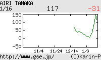 田中愛里