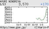 芸能証券 二宮歩美