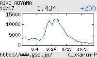 芸能証券 青山愛子