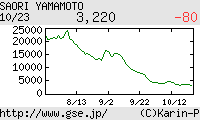 芸能証券 山本早織