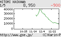 芸能証券 海川ひとみ