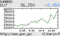 芸能証券 さまぁ～ず