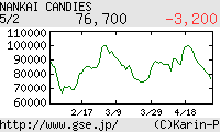 芸能証券 南海キャンディーズ