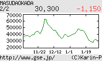 ますだおかだ