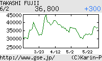 芸能証券 藤井隆