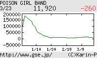 芸能証券 POISON GIRL BAND