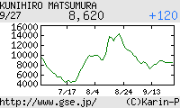 芸能証券 松村邦洋