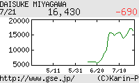 芸能証券 宮川大輔