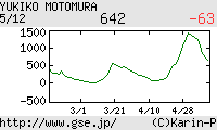本村由紀子