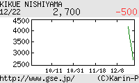 西山喜久恵