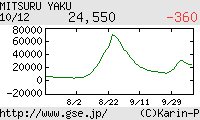 芸能証券 やくみつる