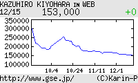 芸能証券 清原和博