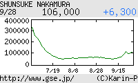 芸能証券 中村俊輔