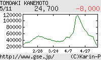 金本知憲