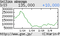 芸能証券 荒川静香