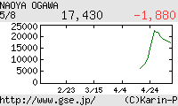芸能証券 小川直也