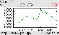芸能証券 蒼井そら