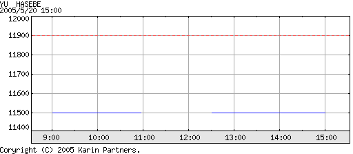 チャート