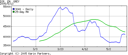 チャート